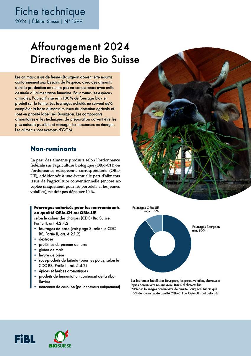 Cover Affouragement 2024 Directives de Bio Suisse