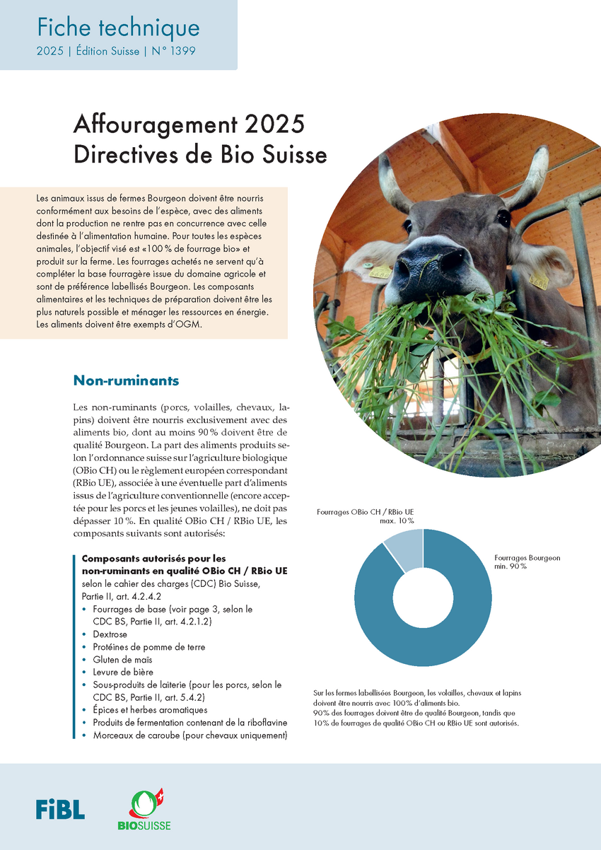 Cover Affouragement 2024 Directives de Bio Suisse